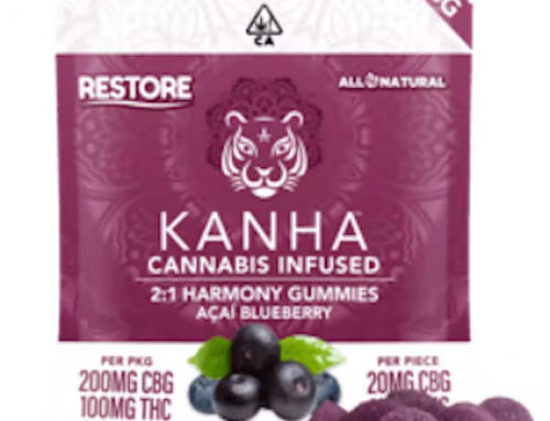 Top 5 Benefits of CBD Gummies – Part 1