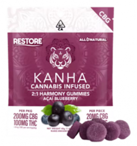 Cannabis Gummies